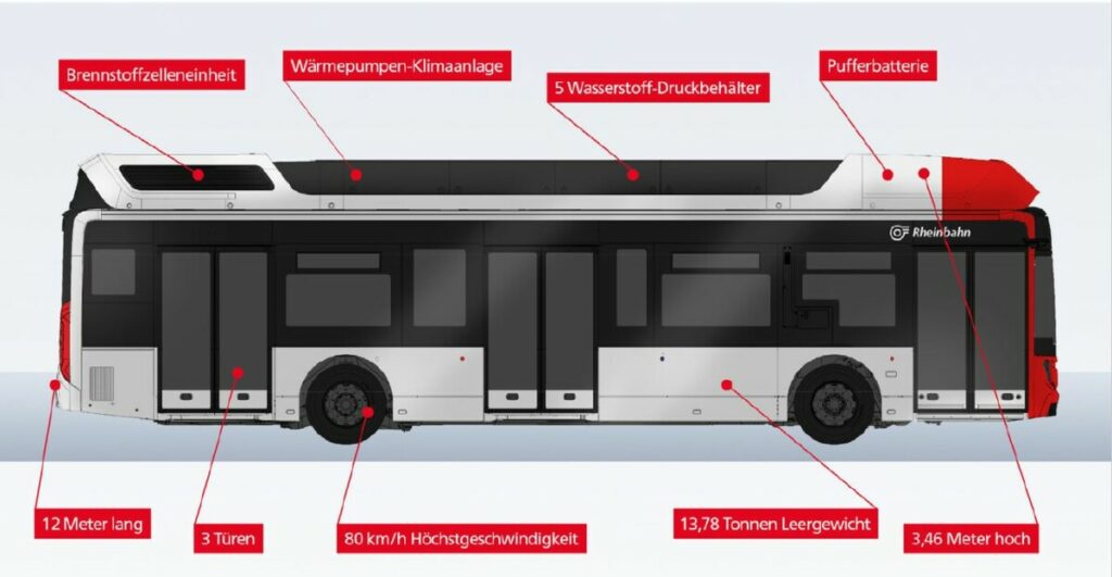 Grafik eines Wasserstoffbusses 